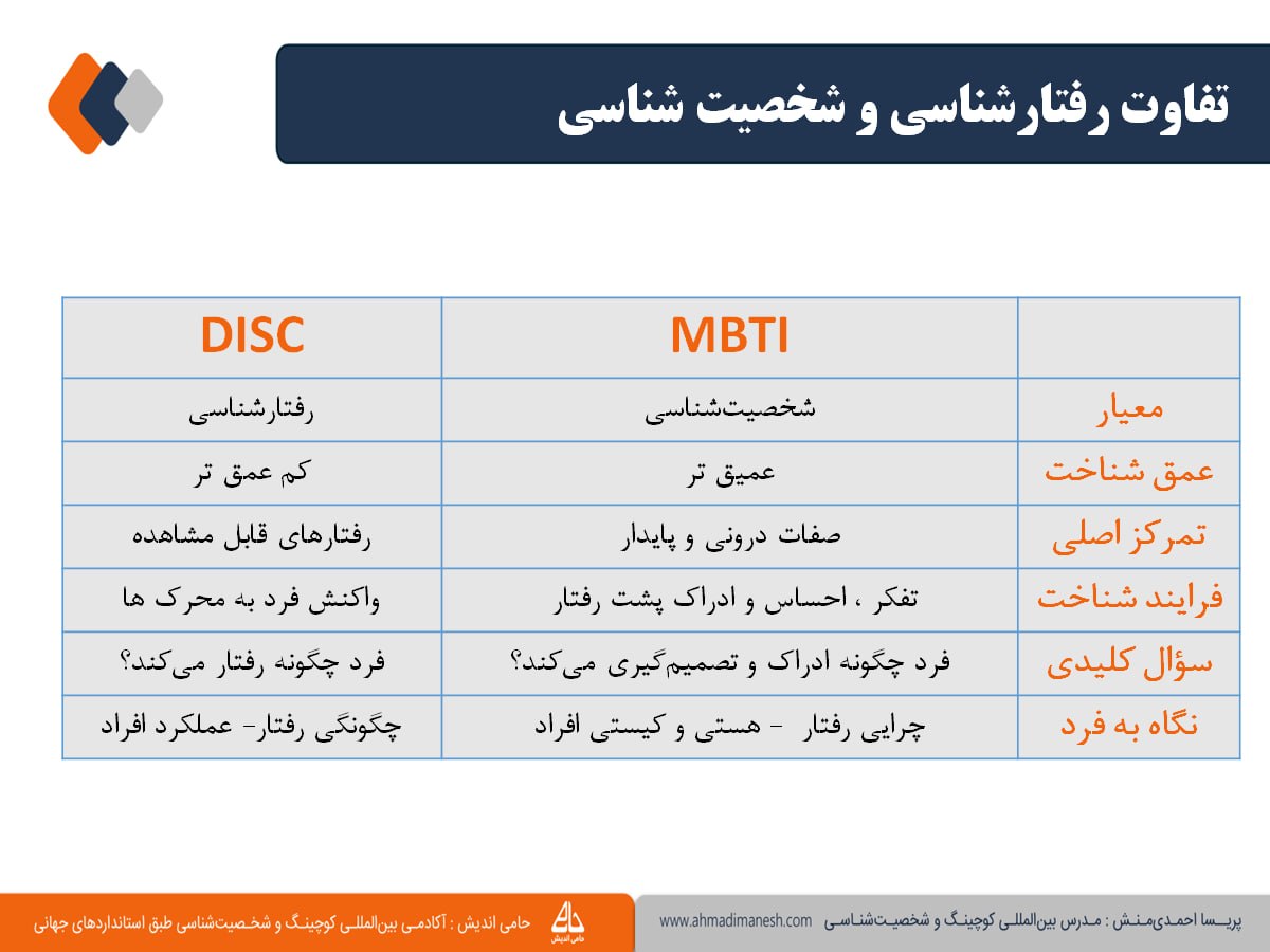 تفاوت رفتار شناسی و شخصیت شناسی