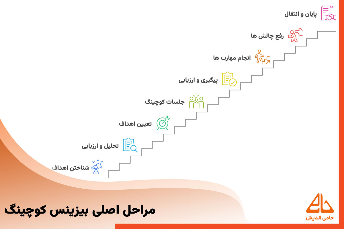 مراحل بیزینس کوچینگ