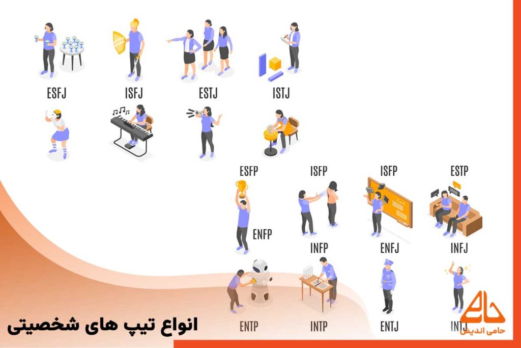 انواع تیپ شخصیتی