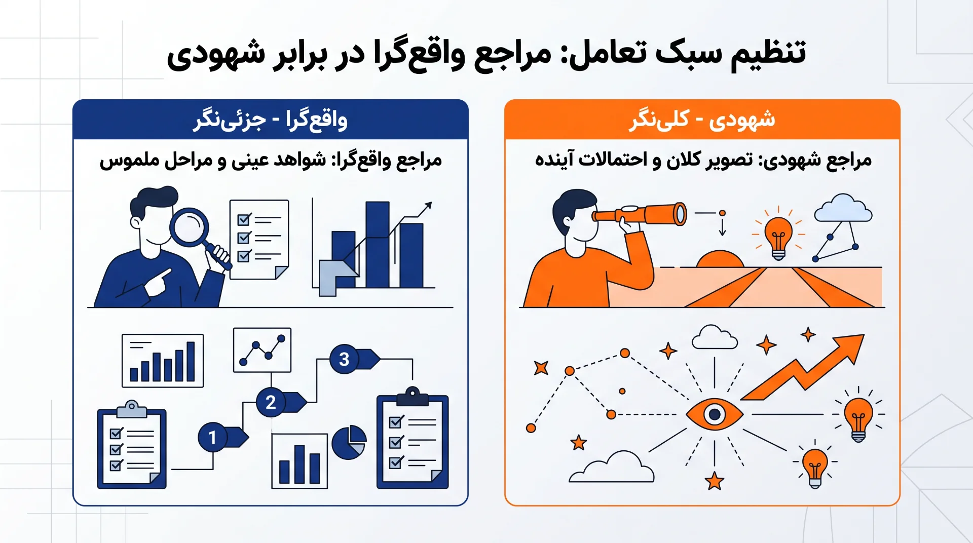 نحوه تعامل با افراد واقعگرا (جزئینگر) در مقایسه با افراد شهودی (کلینگر)