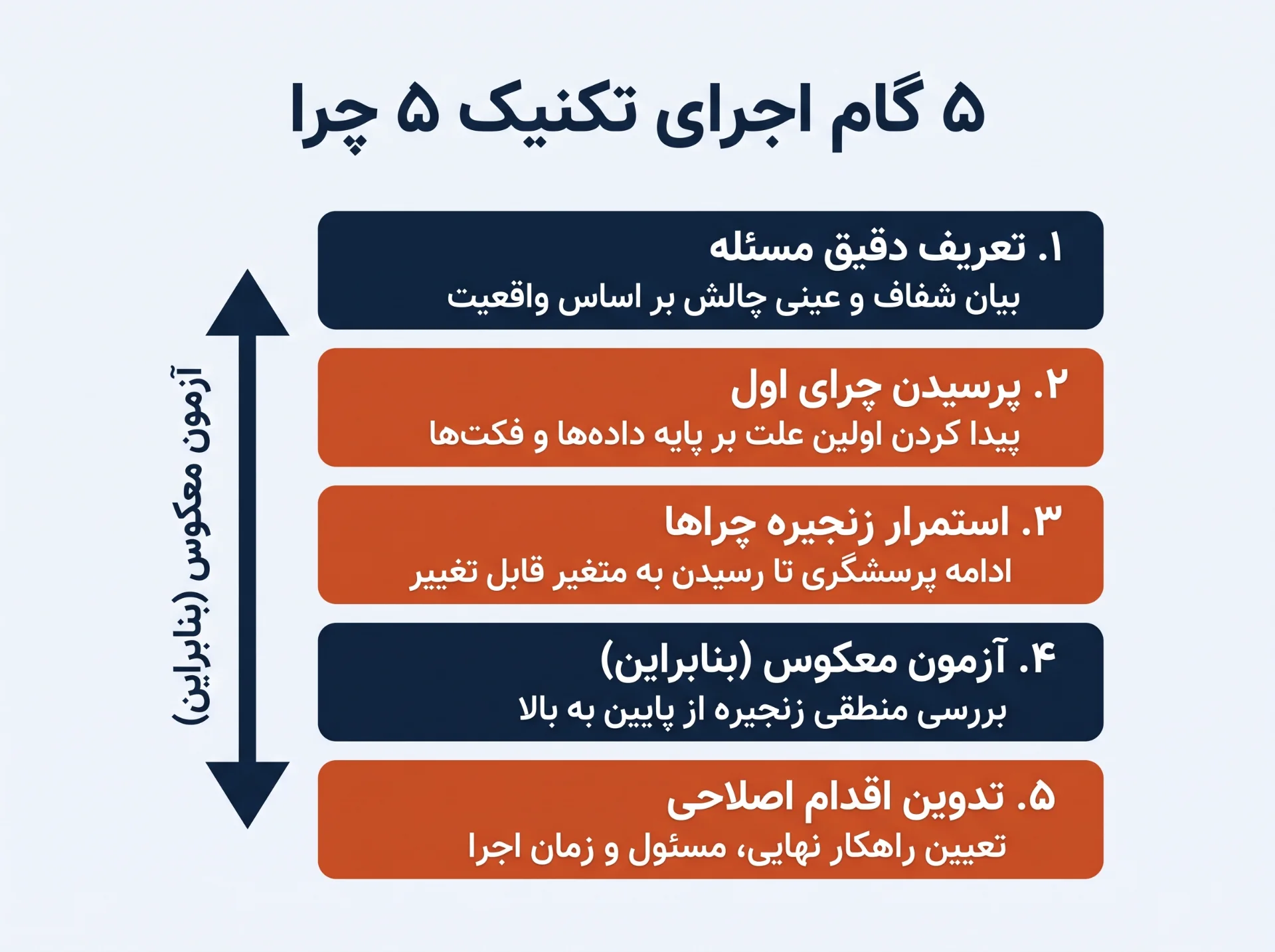 تاریخچه تکنیک ۵ چرا، تفکر ناب تویوتا و پرسشگری سقراطی