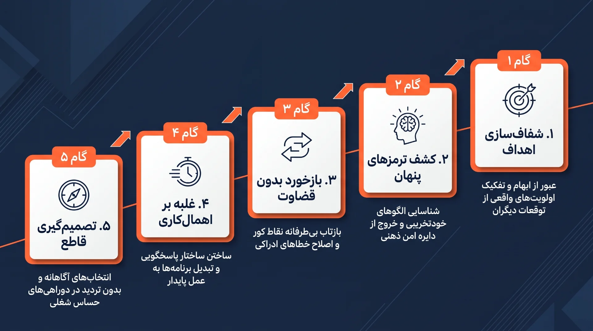 ۵ کمک کوچینگ به ما در زندگی فردی و کاری