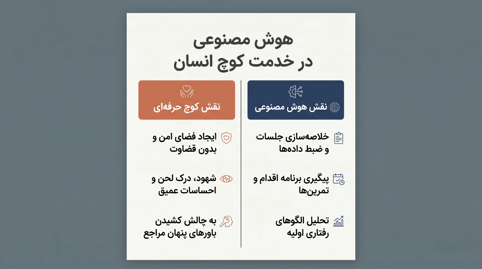 اینفوگرافیک مقایسه نقش هوش مصنوعی و کوچ انسان در فرایند کوچینگ