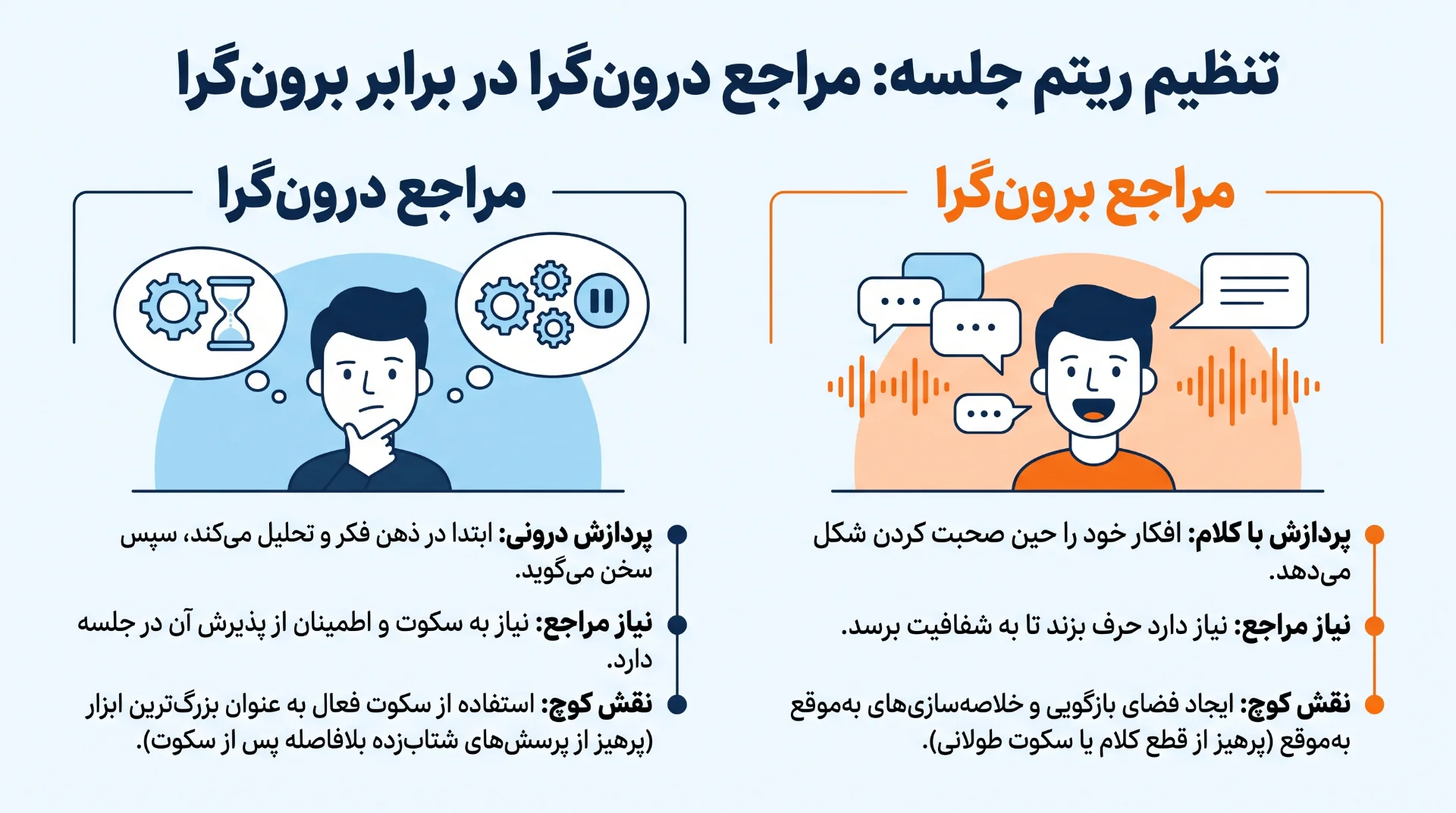 هماهنگی با مراجعان درونگرا در برابر برونگرا در ریتم جلسه
