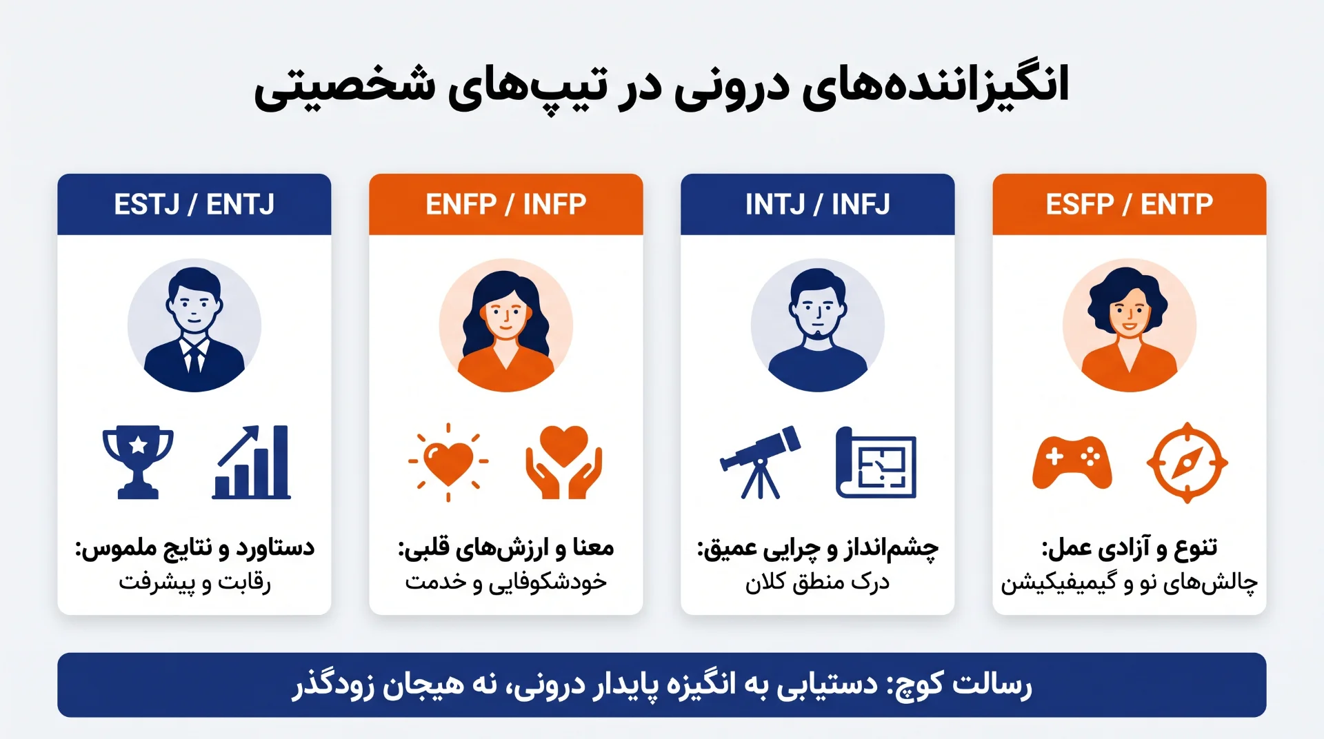 تفاوت انگیزانندههای درونی در تیپهای مختلف شخصیتی