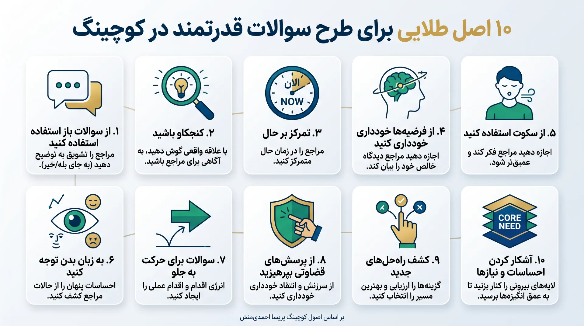 اینفوگرافیک طرح سوالات کوچینگ