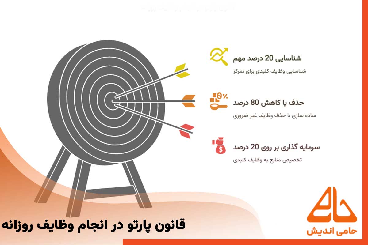 قانون پارتو در انجام وظایف روزانه