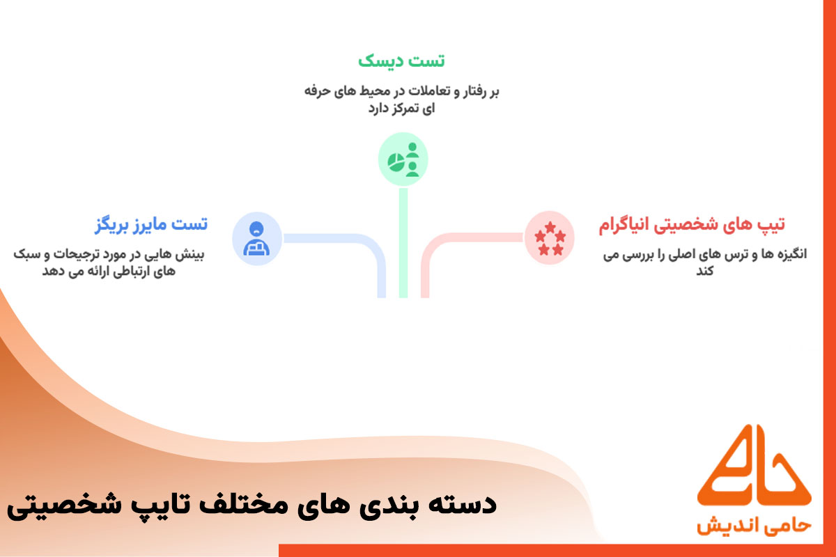 دسته بندی های تایپ شخصیتی
