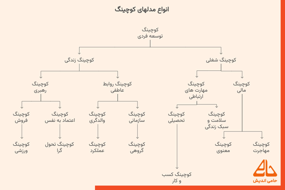 انواع مدل های کوچینگ