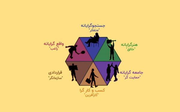 مدل شخصیت شناسی هالند