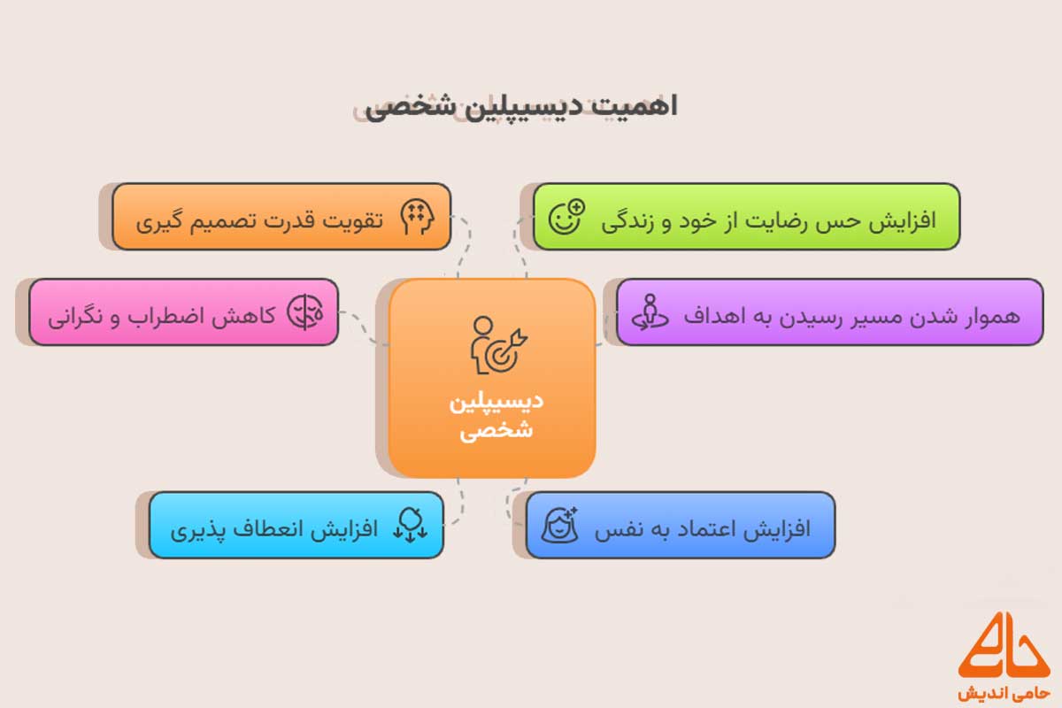 اهمیت دیسیپلین شخصی
