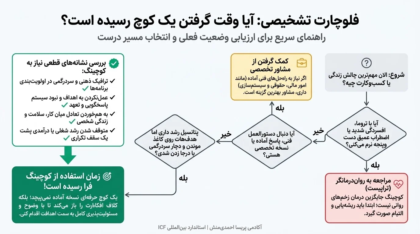 نشانه اینکه چه زمانی به کوچ نیاز داریم؟
